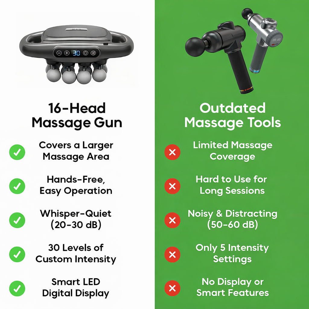 FeelTouchHeal™ MultiHead Massage Gun